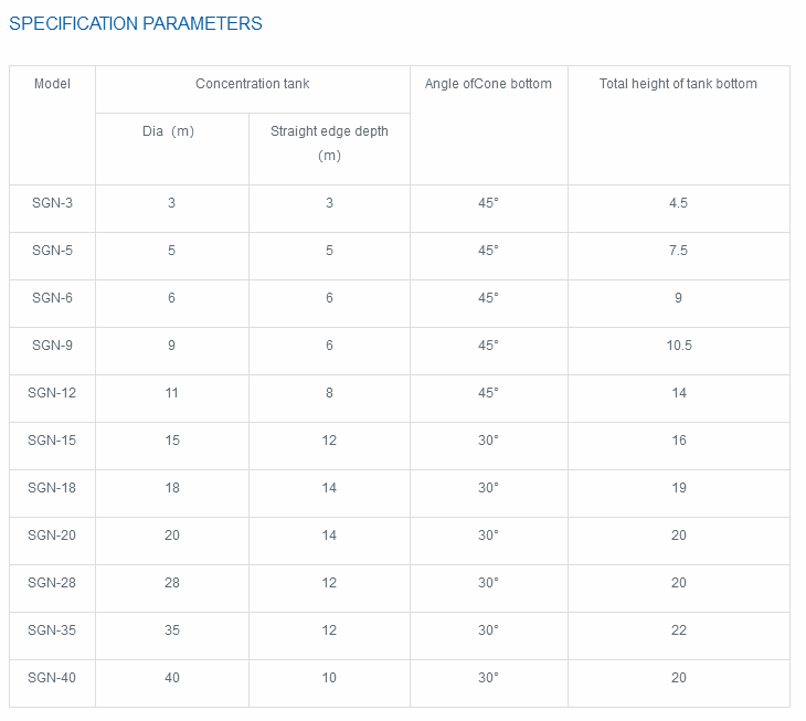 仕様パラメータ